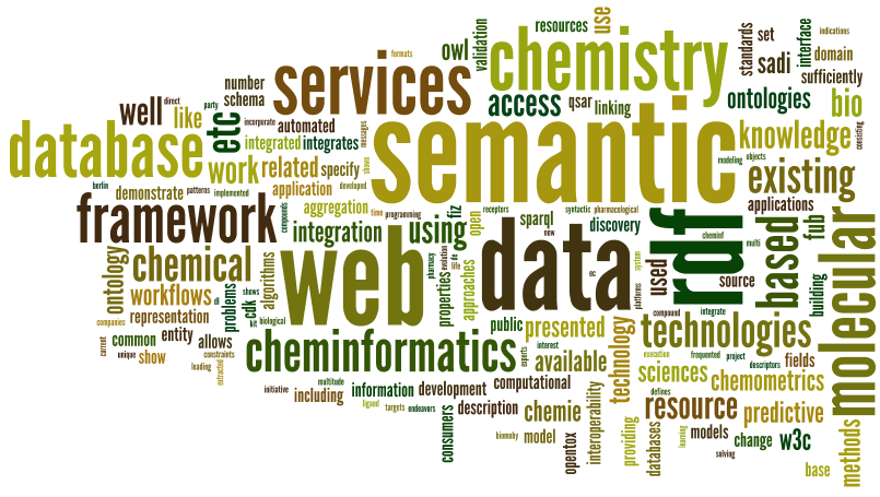 Wordle for CINF003