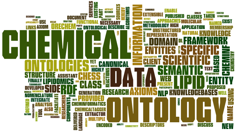 Wordle for CINF031
