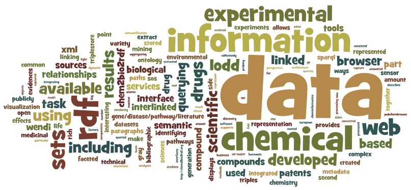 Wordle for CINF032