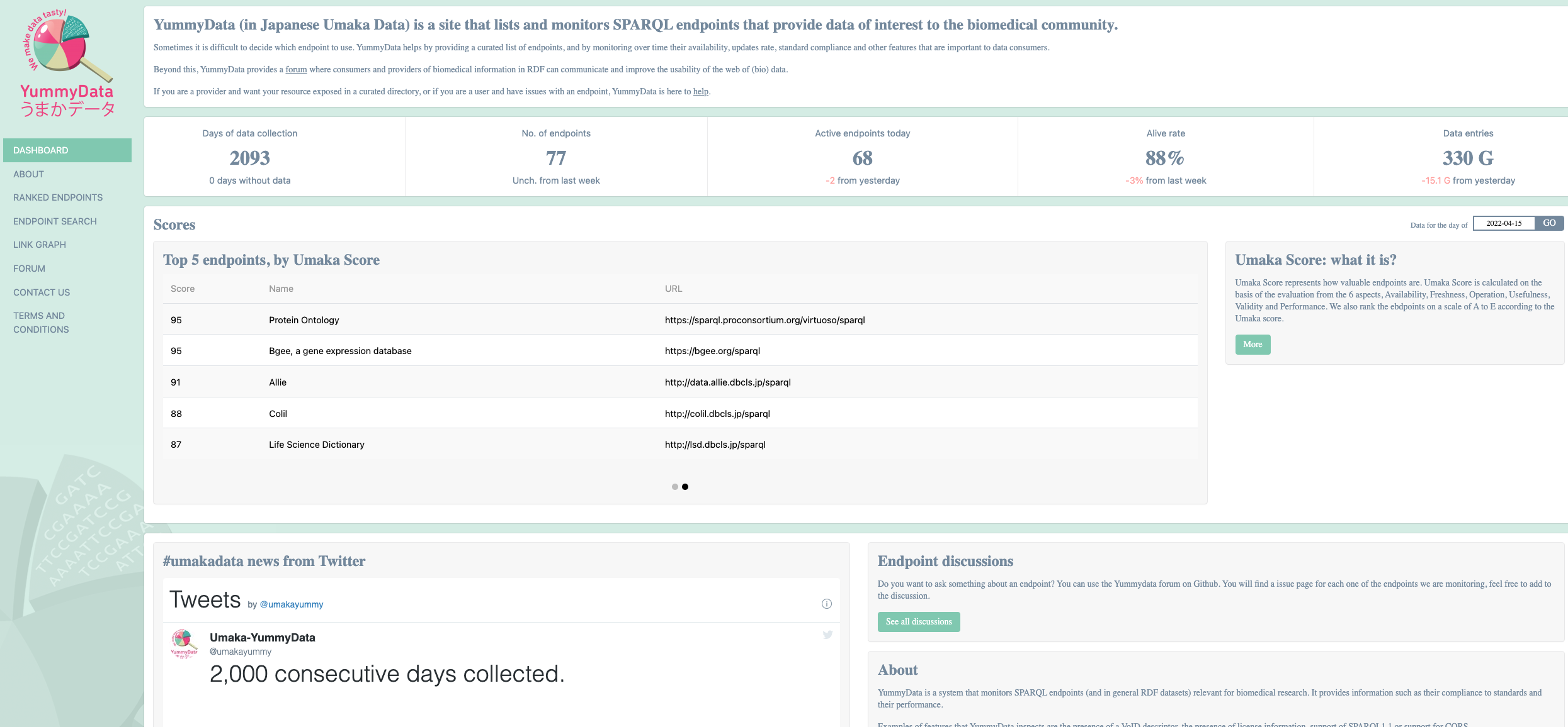 YummyData, a registry of sparql endpoints